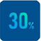 余熱利用，熱回收利用，節(jié)能30%